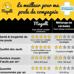 MAGALLI Aliment complet poule pondeuse 4 kg