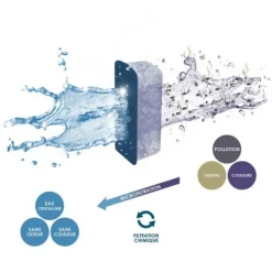 BLUE CORAL Cartouches de filtration taille L, spécificité à grande capacité - CIANO