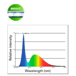 AQUADISTRIB Éclairage LED brillant, 120cm, SUPERFISH - modèle RetroLED