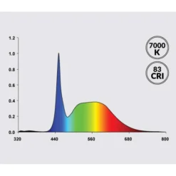 BLUE CORAL Éclairage LED universel 20W - AQUATLANTIS Univ LED Plus 376
