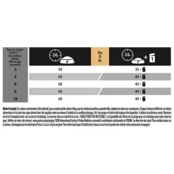 PRO PLAN Croquette pour chat adulte stérilisé au saumon - 1,5 kg