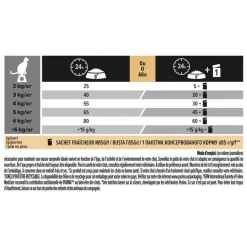 PRO PLAN Croquette pour chat adulte stérilisé au lapin - 1,5 kg