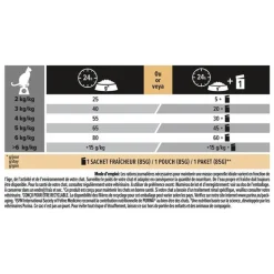 PRO PLAN Croquette pour chat adulte stérilisé à la dinde et poulet - 3 kg