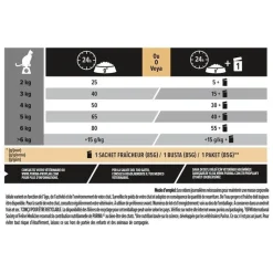 PRO PLAN Croquette pour chat mature stérilisé à la dinde - 1,5 kg