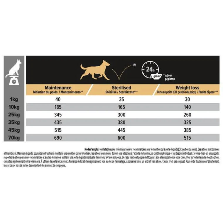 PRO PLAN Croquette pour chien adulte stérilisé light au poulet - 7 kg