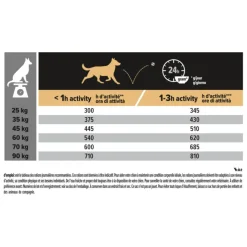 PRO PLAN Croquette pour chien adulte athlétique au poulet – 14 kg