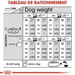 ROYAL CANIN Croquette pour chien adulte stérilisé de taille moyenne - 3 kg