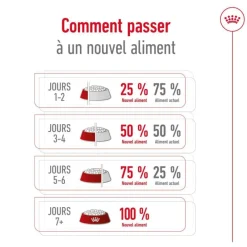 ROYAL CANIN Croquette pour chien adulte de taille moyenne - 15 kg