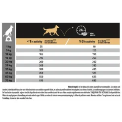 PRO PLAN Croquette pour chien adulte au saumon Sensitive Skin – 3 kg