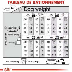 ROYAL CANIN Croquette pour chien adulte stérilisé - 8 kg