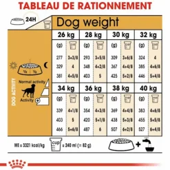 ROYAL CANIN Croquette pour chien adulte stérilisé Labrador - 12 kg