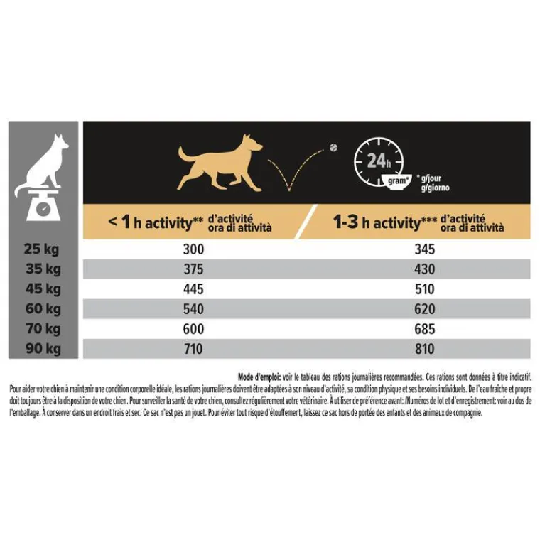 PRO PLAN Croquette pour chien adulte de grande taille et athlétic - 14 kg