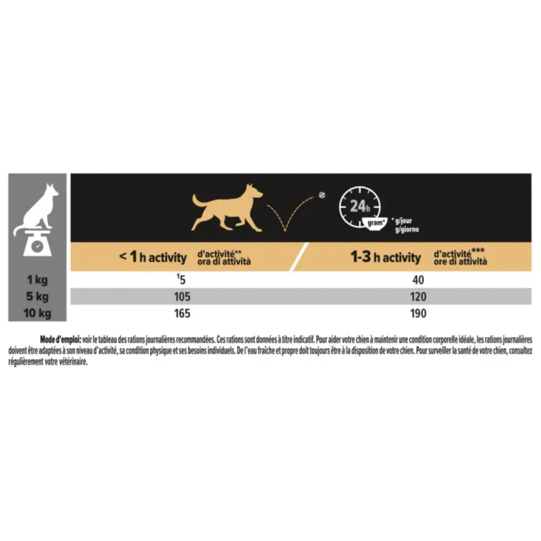 PRO PLAN Croquette pour chien adulte au poulet – 3 kg