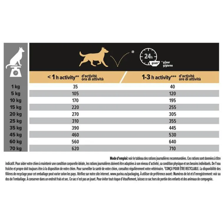 PRO PLAN Croquette pour chien adulte digestion difficile à l'agneau - 3 kg