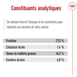 ROYAL CANIN Croquette pour chien adulte de petite taille - 8 kg