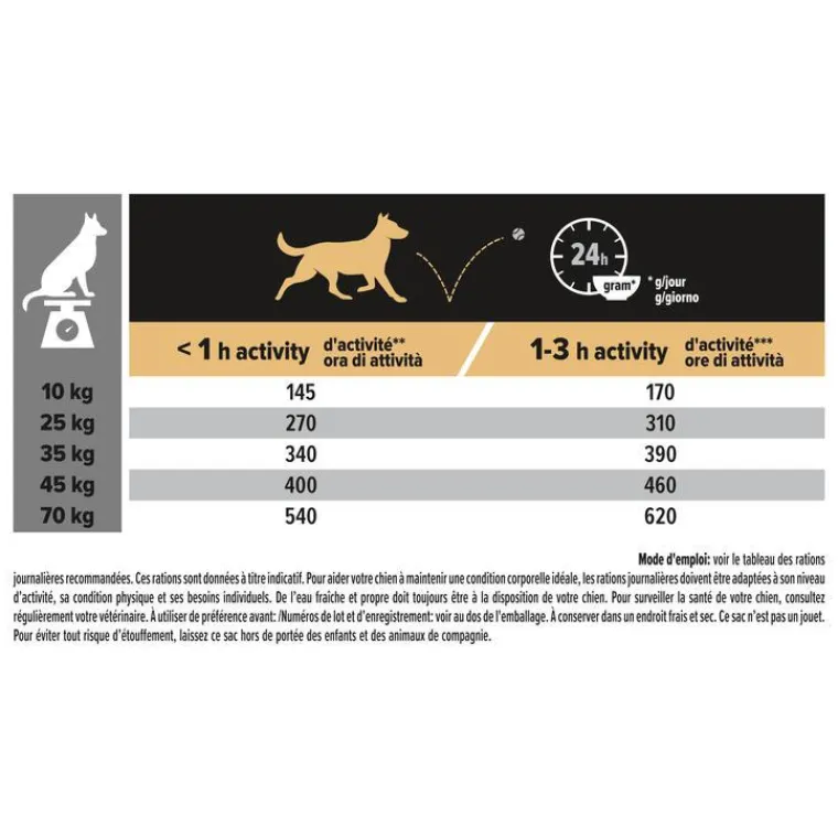 PRO PLAN Croquette pour chien mature de taille moyenne au poulet - 14 kg