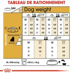 ROYAL CANIN Croquette pour chien Yorkshire - 3 kg