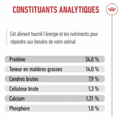 ROYAL CANIN Croquettes pour chiot Giant - 15 kg