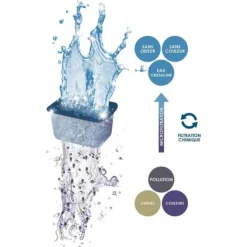BLUE CORAL Filtre à eau cartouches taille M, CIANO - pack filtration