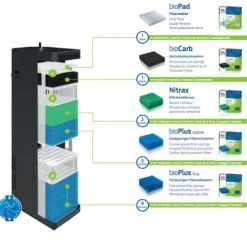 JUWEL Filtre pour aquarium bioflow super, jusqu'à 150L,