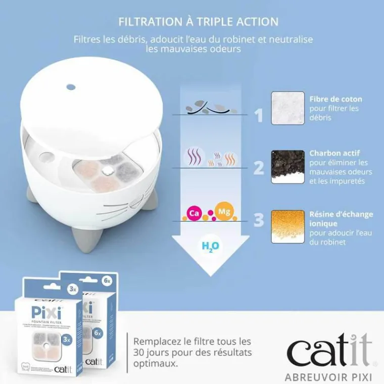 CATIT Fontaine à eau pour chat Pixi - 2,5 L
