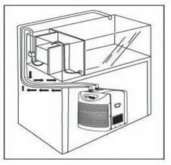 BLUE CORAL Groupe froid réversible pour aquarium jusqu'à 3m3, matière résistante - AQUAVIE modèle ICE 3000