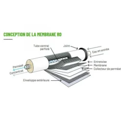 BLUE CORAL Membrane osmoseur 100 GPD, capacité élevée 380L/J - AQUAPRO