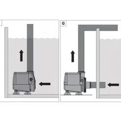 EHEIM Pompe à eau compacte pour aquarium, ON 3000 - capacité 3L