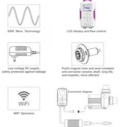 BLUE CORAL Pompe à eau wifi contrôlée, débit 8000L/h - JEBAO JECOD modèle MDP-8000