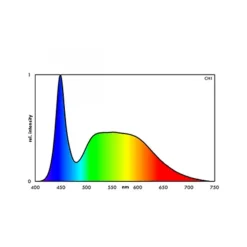 BLUE CORAL Rampe LED aquarium eau douce, 34.8W daylight - EHEIM powerLED+, 1226mm