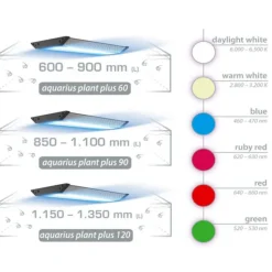 BLUE CORAL Rampe LED wi-fi pour aquarium d'eau douce, AQUA MEDIC - modèle Aquarius Plant 120 Plus