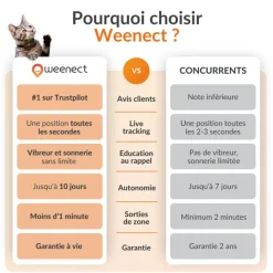 WEENECT Traceur GPS pour chat coloris noir