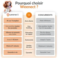 WEENECT Traceur GPS pour chien coloris blanc