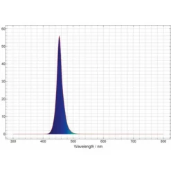 BLUE CORAL Tube LED bleu, 14 Watts, pour galerie multilux JUWEL - 74,2 cm