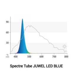 BLUE CORAL Tube LED blue spécifique pour galerie Multilux, JUWEL - 120cm, 23 Watts